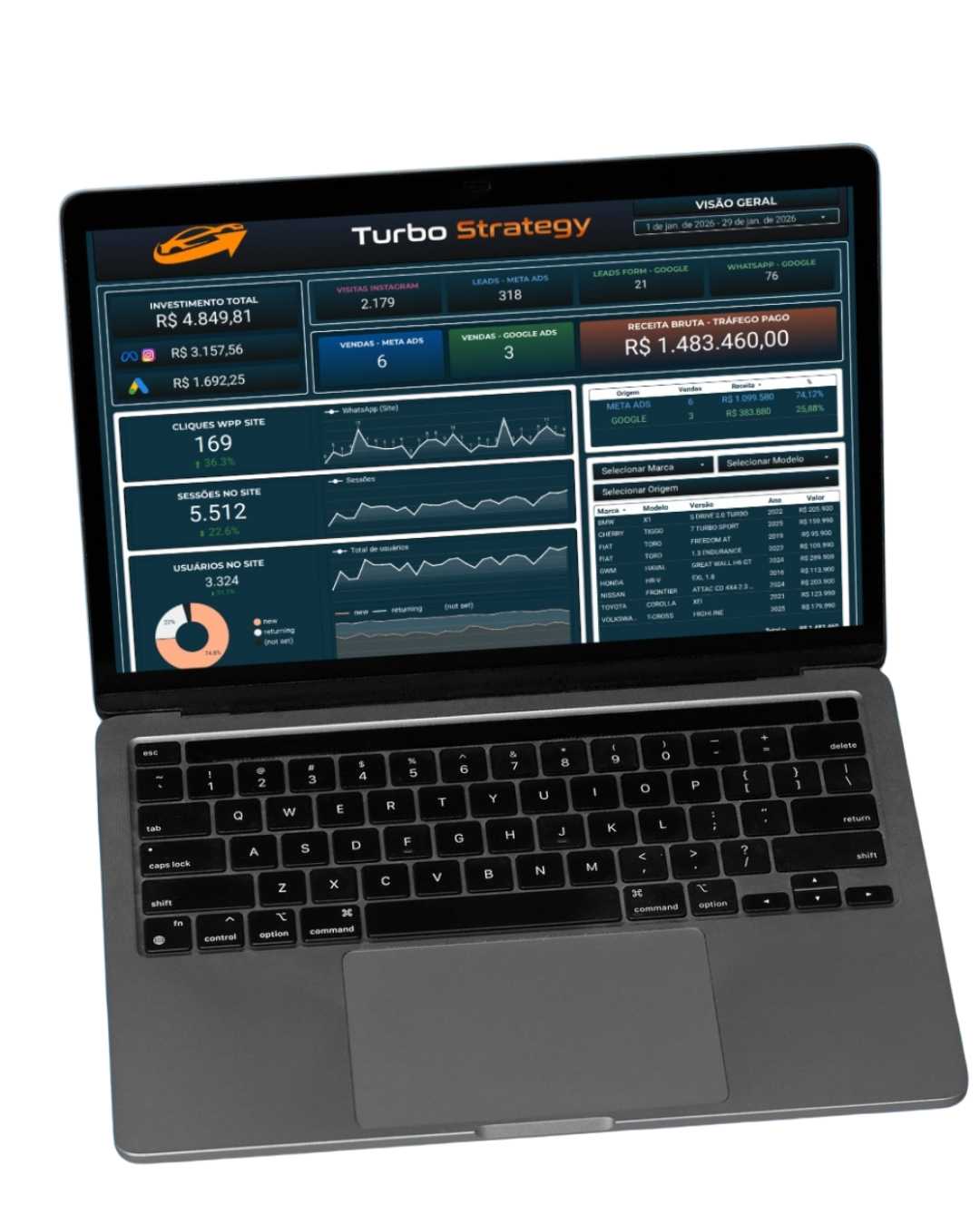 Notebook com dashboard de resultados da Turbo Strategy