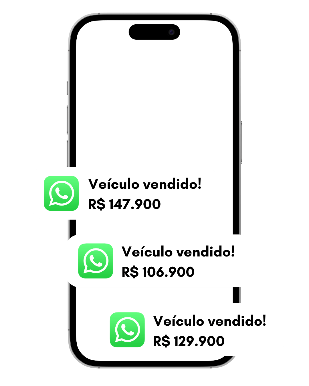 Painel de vendas Turbo Strategy